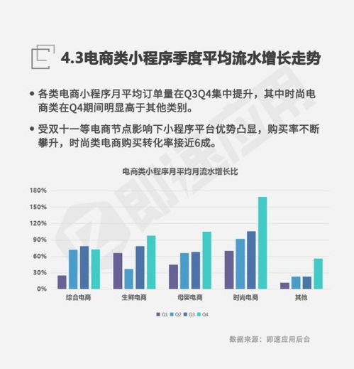 2018年微信小程序市場發(fā)展研究報(bào)告