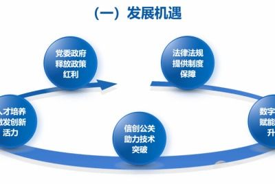 佰倬信息科技有限責(zé)任公司 以創(chuàng)新驅(qū)動軟件開發(fā)的卓越實(shí)踐